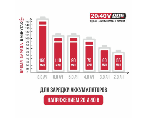 Зарядное устройство двухпортовое P.I.T. PC20401