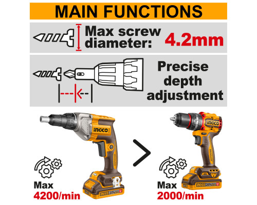 Аккумуляторная шуруповерт для гипсокартона 20В 30Нм без АКБ и ЗУ INGCO INDUSTRIAL CDSLI20428