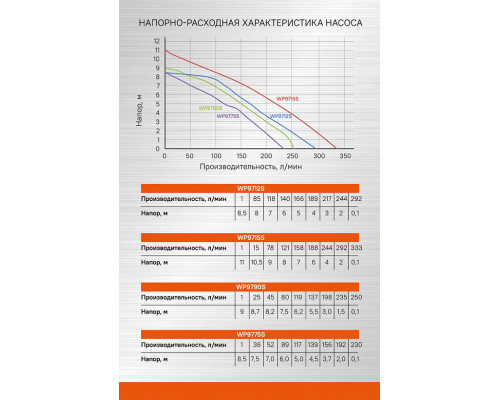 Насос погружной дренажный Sturm! WP9715S