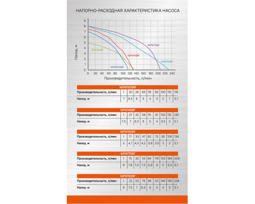 Насос погружной дренажный Sturm! WP9775BF