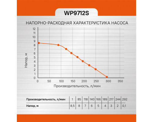 Насос погружной дренажный Sturm! WP9712S