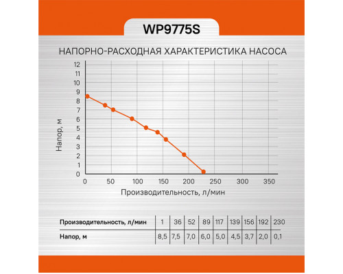 Насос погружной дренажный Sturm! WP9775S