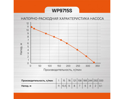 Насос погружной дренажный Sturm! WP9715S