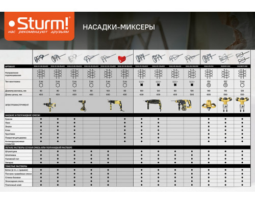 Насадки для миксера ID2016M, 2 шт, 110x590мм, Sturm! ID2016M-998