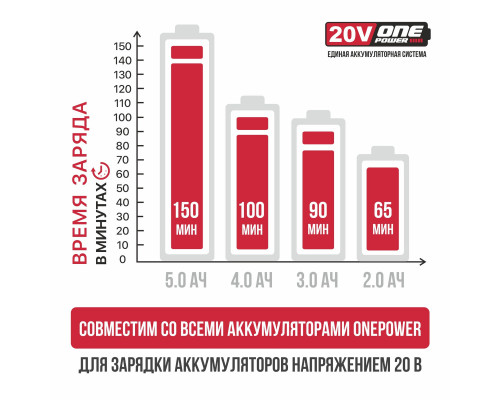 Дрель аккумуляторная P.I.T. PBM20H-10B Promo pack