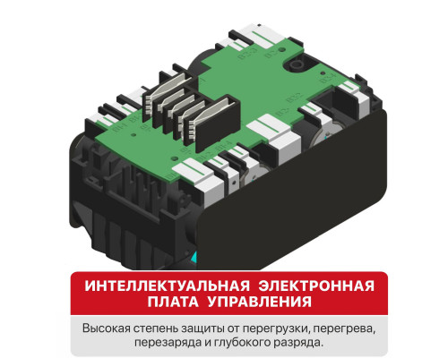 Аккумулятор бивольтовый OnePower P.I.T. PH20-6.0