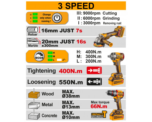 Набор аккумуляторного инструмента INGCO INDUSTRIAL 3 шт. Li-Ion 20 В COSLI241291