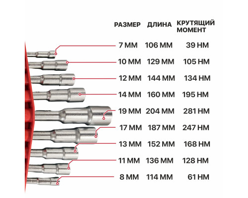Набор Г-образных ключей под шпильку P.I.T. DRUA HSET06-0009
