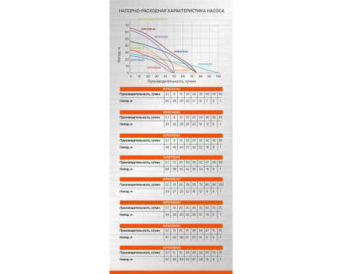 Насос скважинный Sturm! WP9715DWI