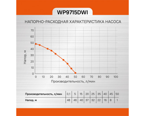 Насос скважинный Sturm! WP9715DWI