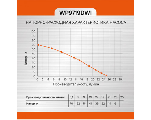 Насос скважинный Sturm! WP9719DWI