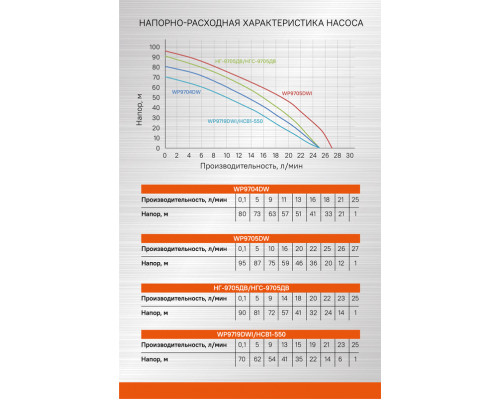 Насос скважинный Sturm! WP9719DWI