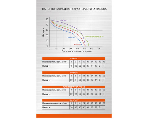 Насосная станция Sturm! WP9714CI