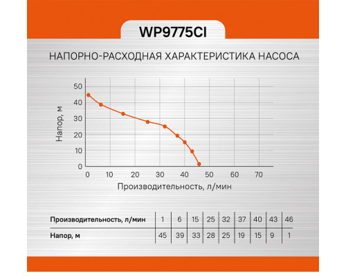 Насосная станция Sturm! WP9775CI