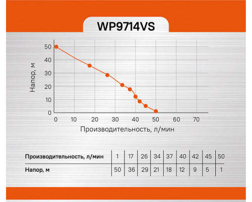 Насосная станция Sturm! WP9714VS