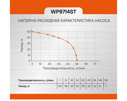 Насосная станция Sturm! WP9714ST