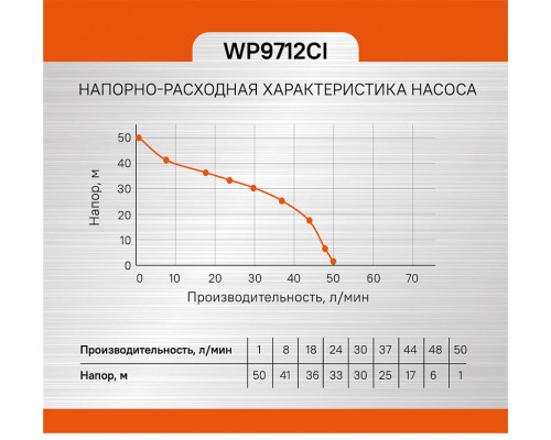 Насосная станция Sturm! WP9712CI