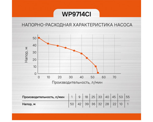 Насосная станция Sturm! WP9714CI